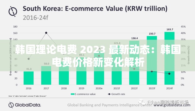 韩国理论电费 2023 最新动态：韩国电费价格新变化解析