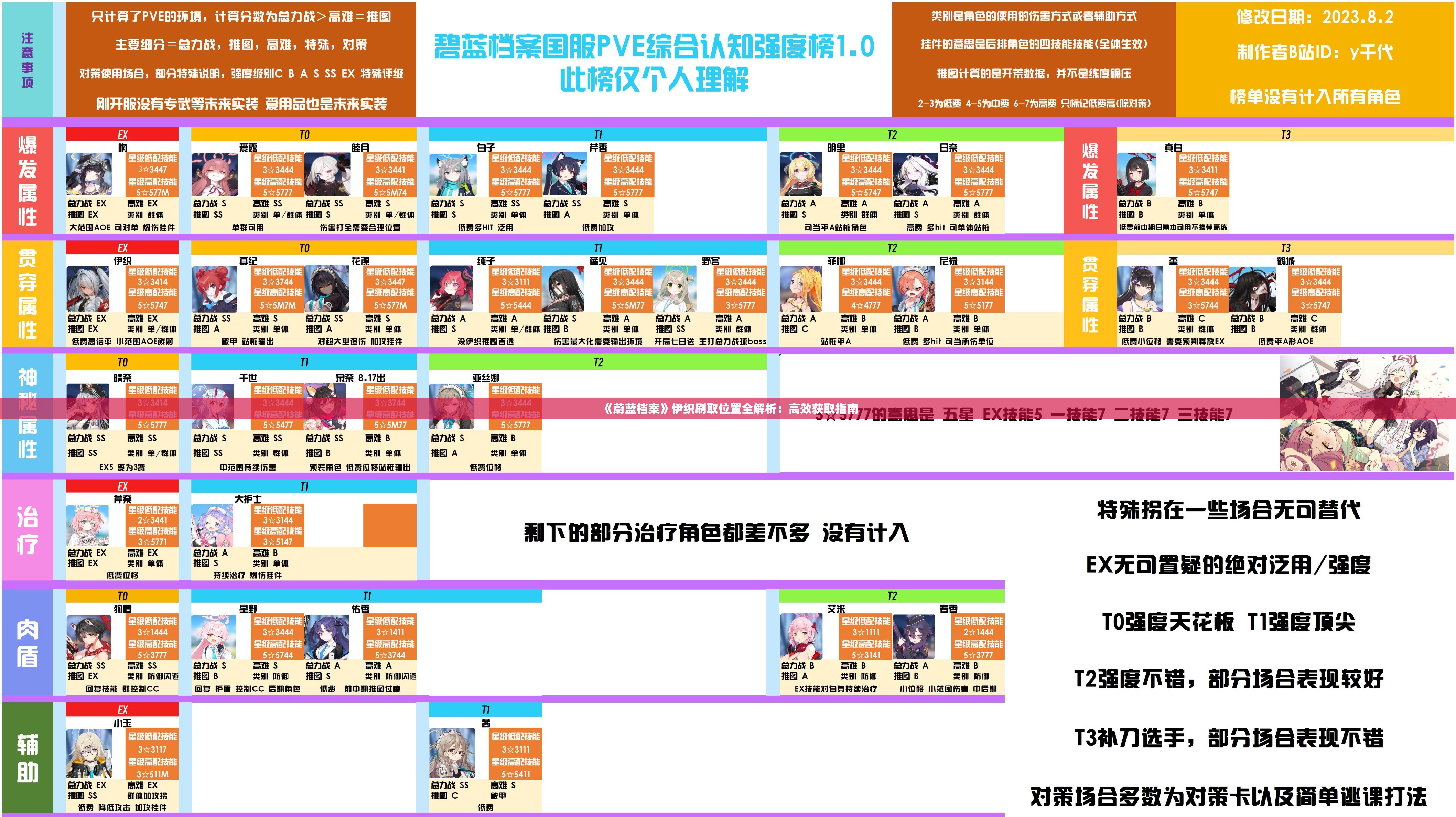 《蔚蓝档案》伊织刷取位置全解析：高效获取指南