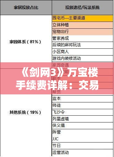 《剑网3》万宝楼手续费详解：交易成本与策略检视